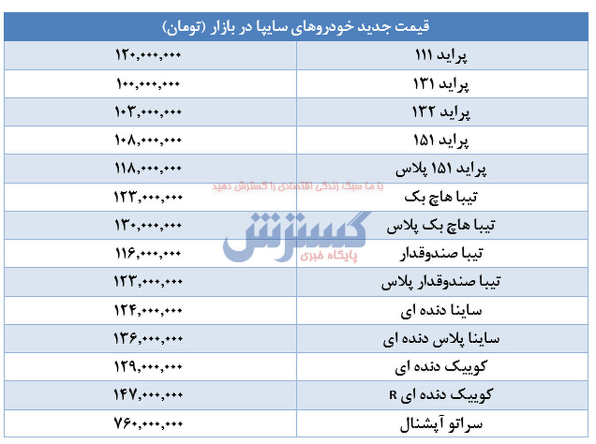 قیمت پراید کاهشی شد / آیا پراید به زیر 100 میلیون می رسد؟ + جدول قیمت
