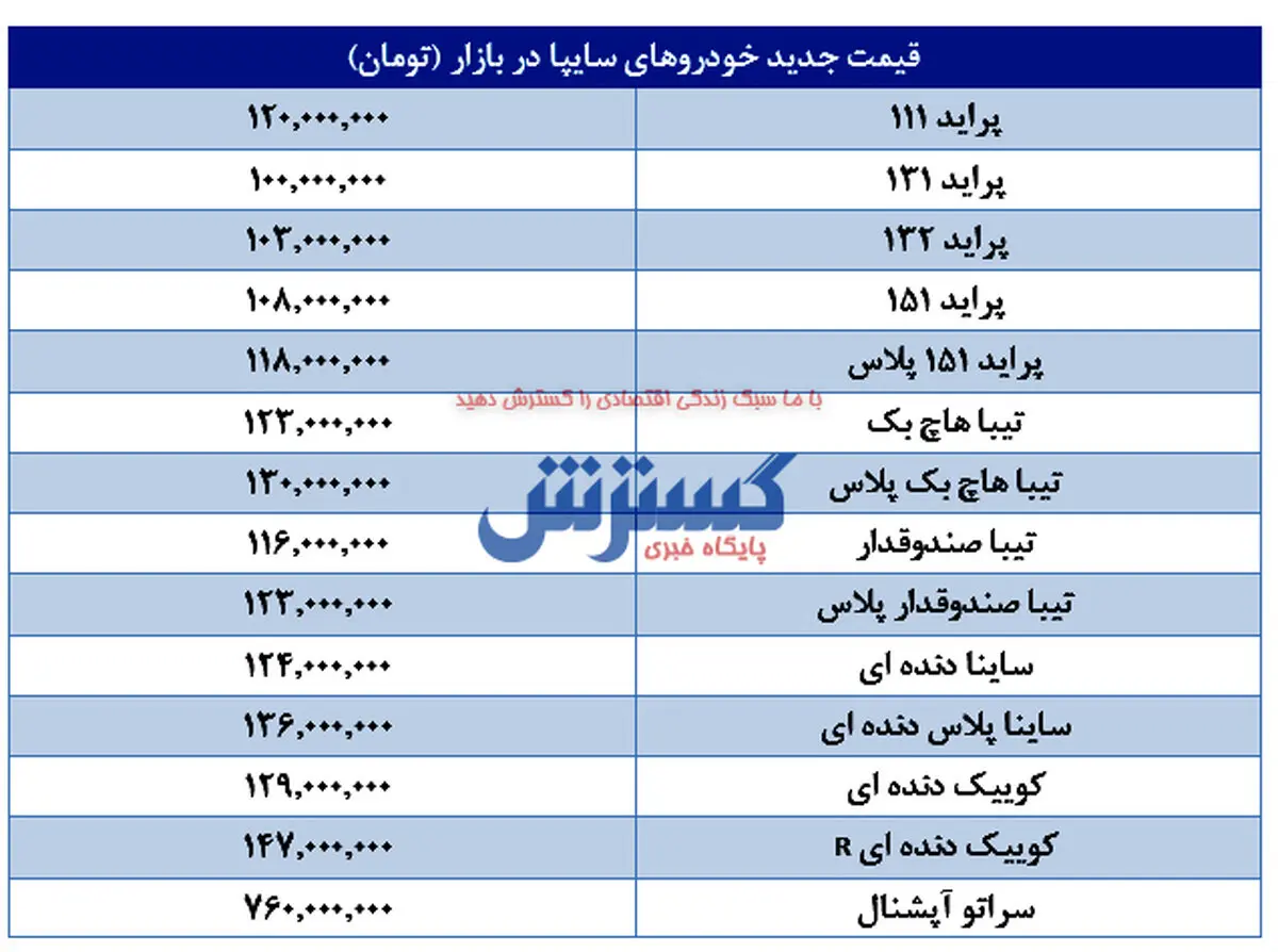 قیمت پراید کاهشی شد / آیا پراید به زیر 100 میلیون می رسد؟ + جدول قیمت