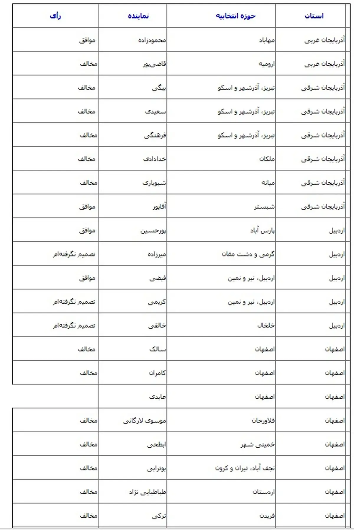موافقان و مخالفان FATF چه کسانی هستند؟+جدول