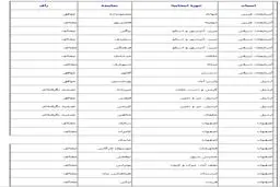 موافقان و مخالفان FATF چه کسانی هستند؟+جدول