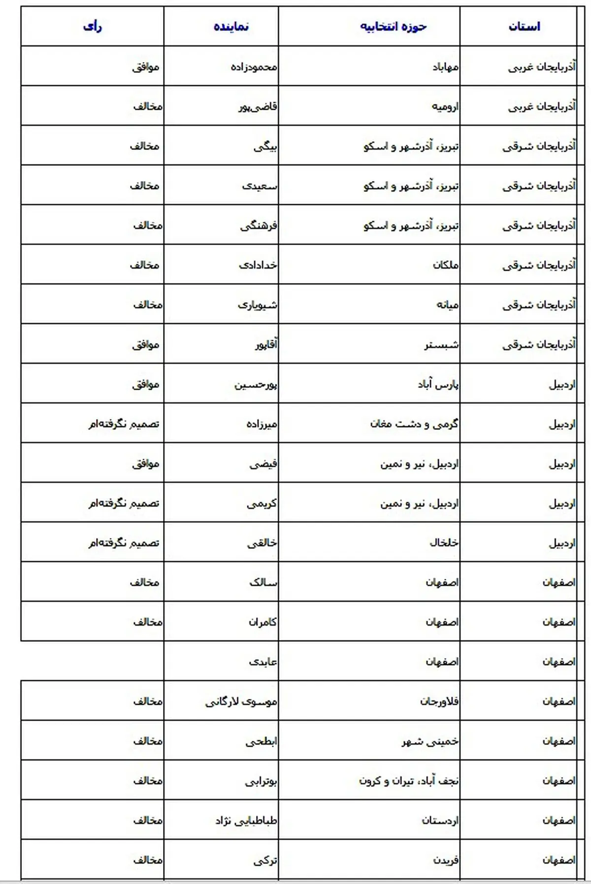 موافقان و مخالفان FATF چه کسانی هستند؟+جدول