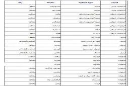 موافقان و مخالفان FATF چه کسانی هستند؟+جدول