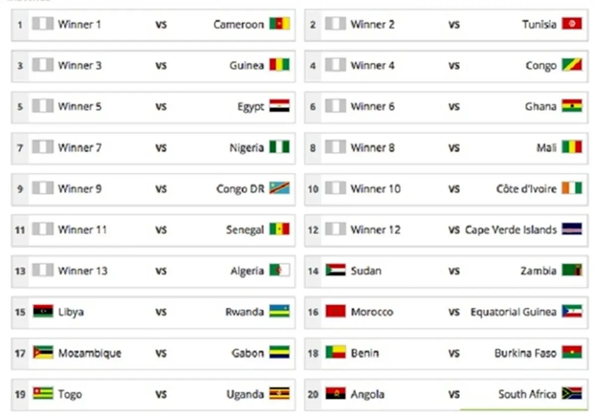قرعه‌کشی مقدماتی راه‌یابی به جام جهانی 2018 در منطقه آفریقا انجام شد
