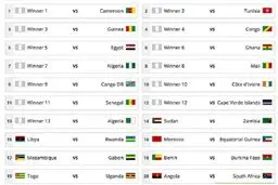 قرعه‌کشی مقدماتی راه‌یابی به جام جهانی 2018 در منطقه آفریقا انجام شد