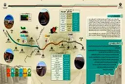 راه آهن خواف – هرات/ پيوند دوكشور، يك تاريخ يك فرهنگ