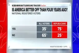 جمهوریخواهان درباره شرایط آمریکا چگونه می‌اندیشند؟