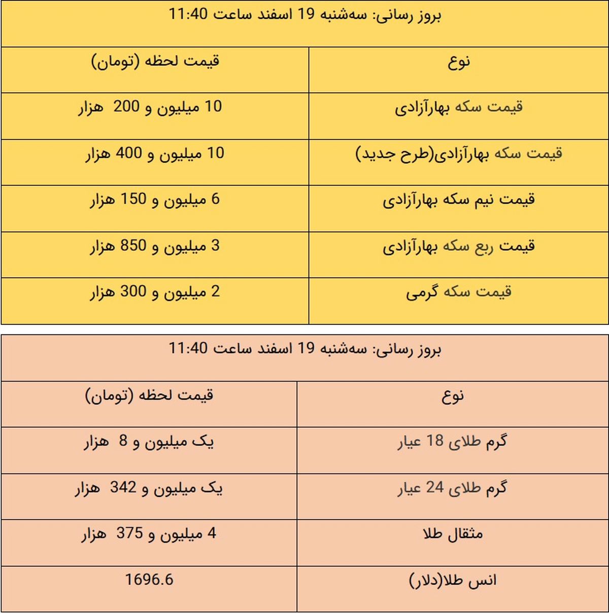 آخرین قیمت طلا و قیمت سکه، امروز ۱۹ اسفند ۹۹ + جدول