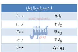 شوک به بازار / پراید ۱۲۰ میلیون شد؟ + جدول قیمت جدید