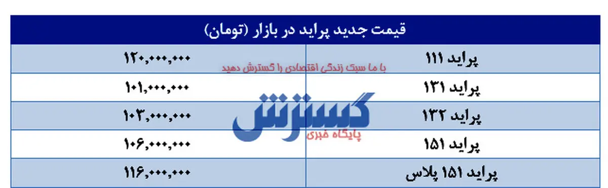 شوک به بازار / پراید ۱۲۰ میلیون شد؟ + جدول قیمت جدید