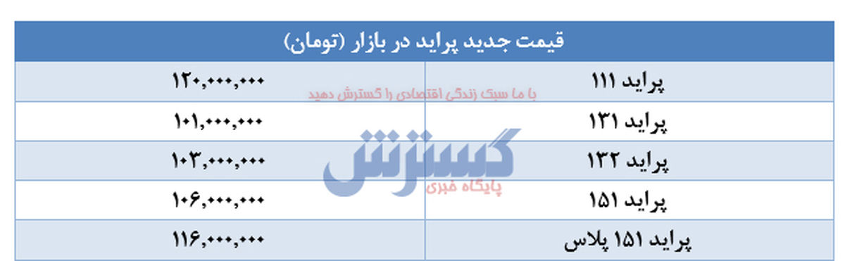 شوک به بازار / پراید ۱۲۰ میلیون شد؟ + جدول قیمت جدید