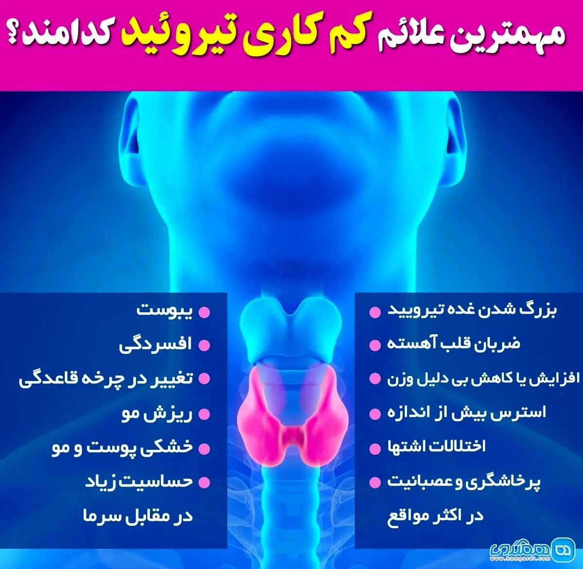 مهمترین علائم کم کاری تیروئید