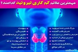 مهمترین علائم کم کاری تیروئید