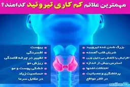 مهمترین علائم کم کاری تیروئید