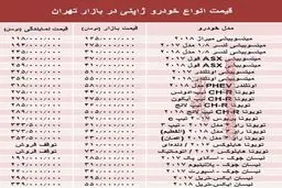 خودروهای ژاپنی در بازار تهران چند؟ +جدول