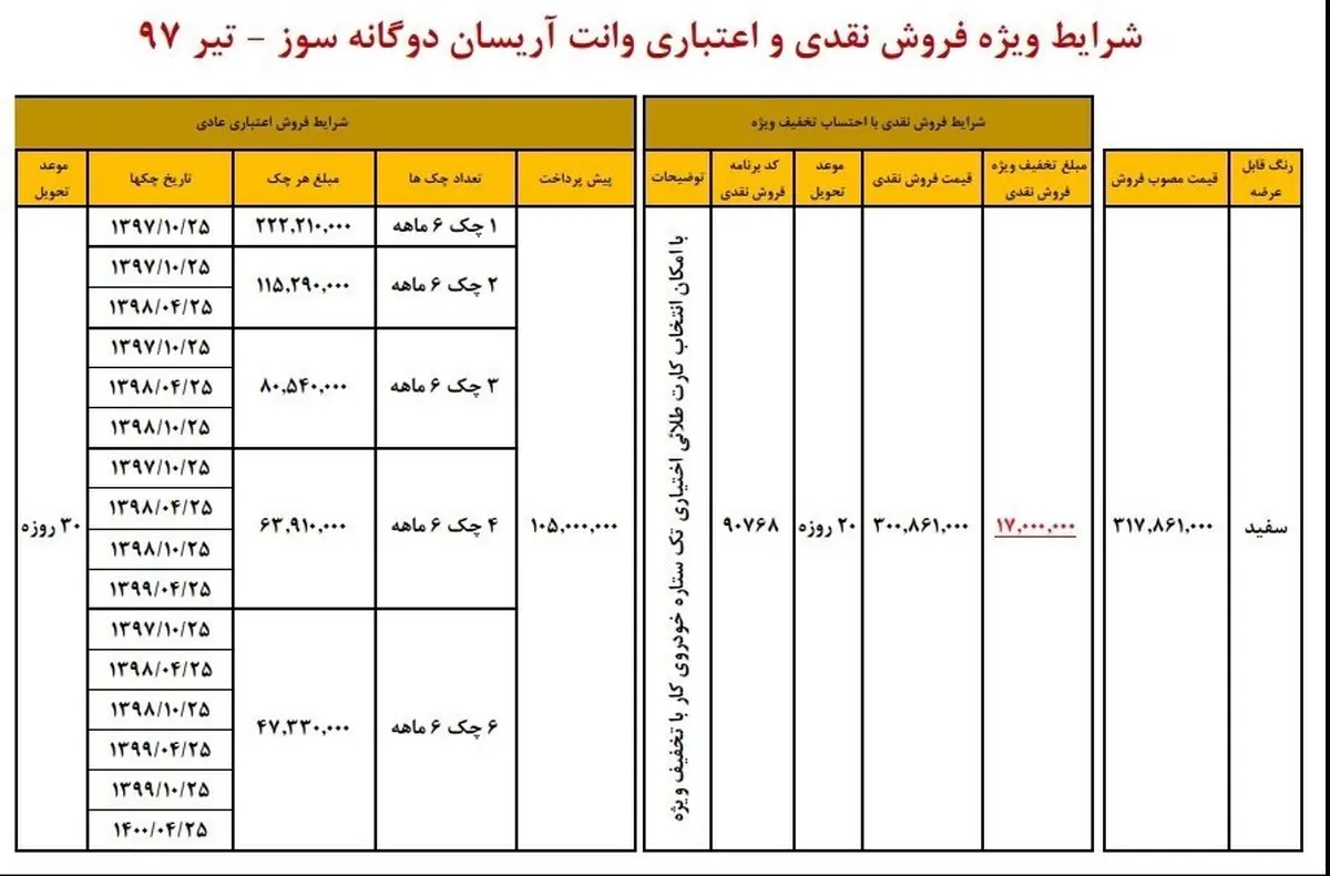 شرایط جدید فروش نقدی و اقساطی وانت آریسان اعلام شد + جدول