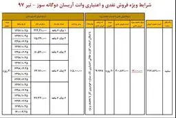 شرایط جدید فروش نقدی و اقساطی وانت آریسان اعلام شد + جدول