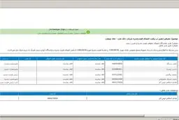 سمت جدید برای مدیرعامل بازداشت شده بانک ملت‬‎