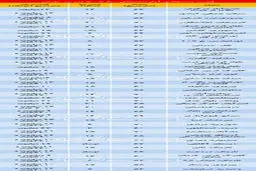 قیمت آپارتمانهای 50 تا 70 متر در نقاط مختلف تهران