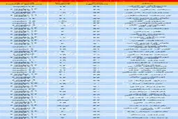 قیمت آپارتمانهای 50 تا 70 متر در نقاط مختلف تهران