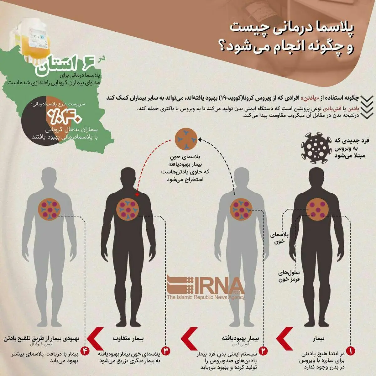 پلاسما درمانی چیست و چگونه انجام می‌شود؟ + اینفوگرافی