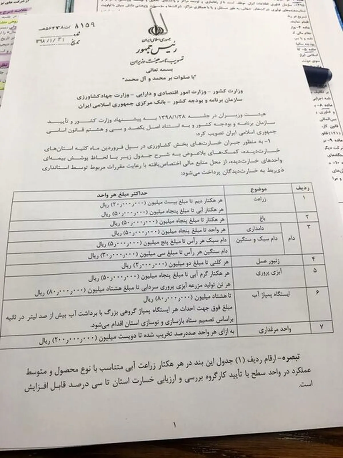 جزییات کمک بلاعوض و وام به کشاورزان سیل زده + سند