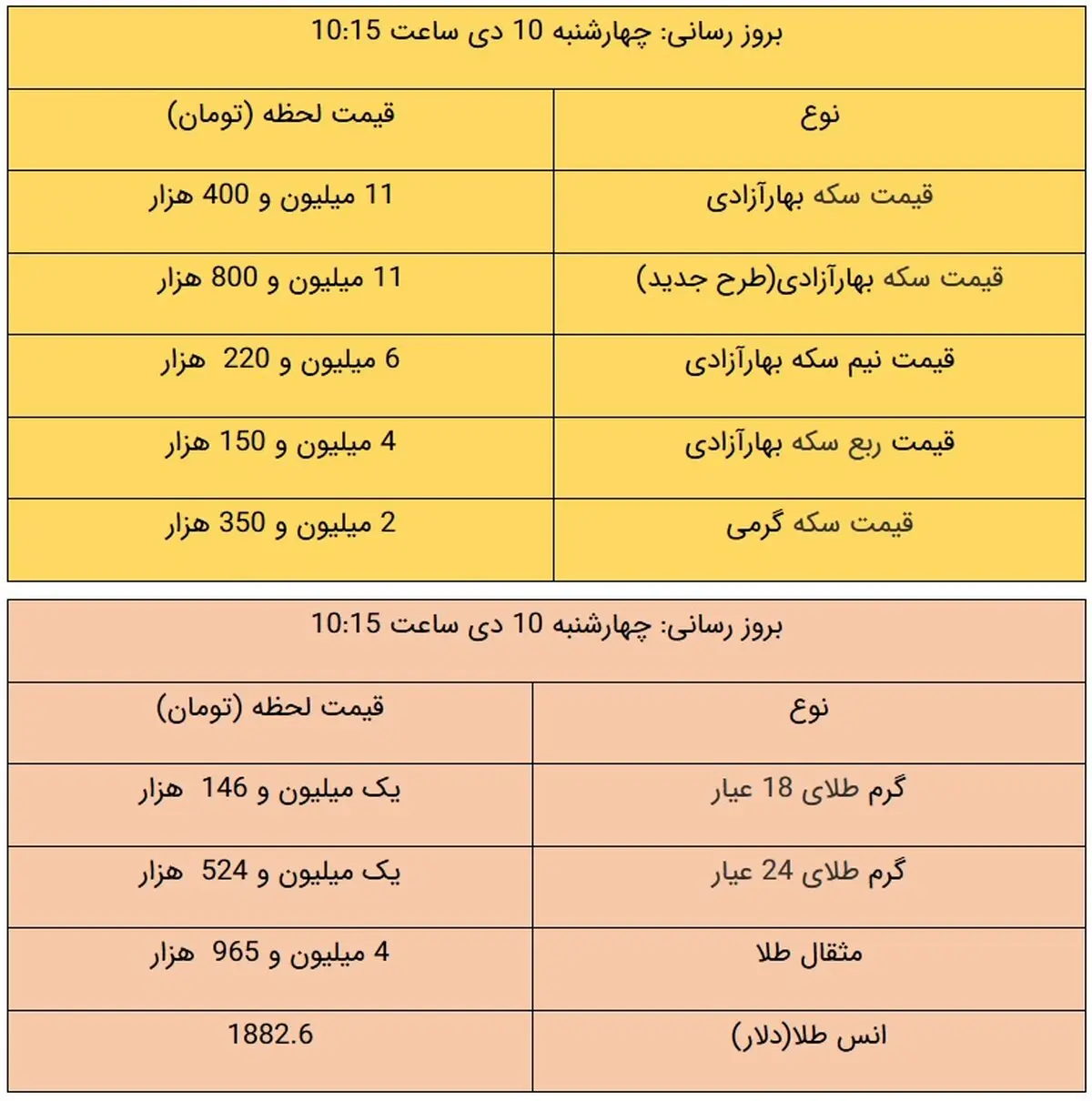 قیمت طلا و قیمت سکه، امروز ۱۰ دی ۹۹ +جدول