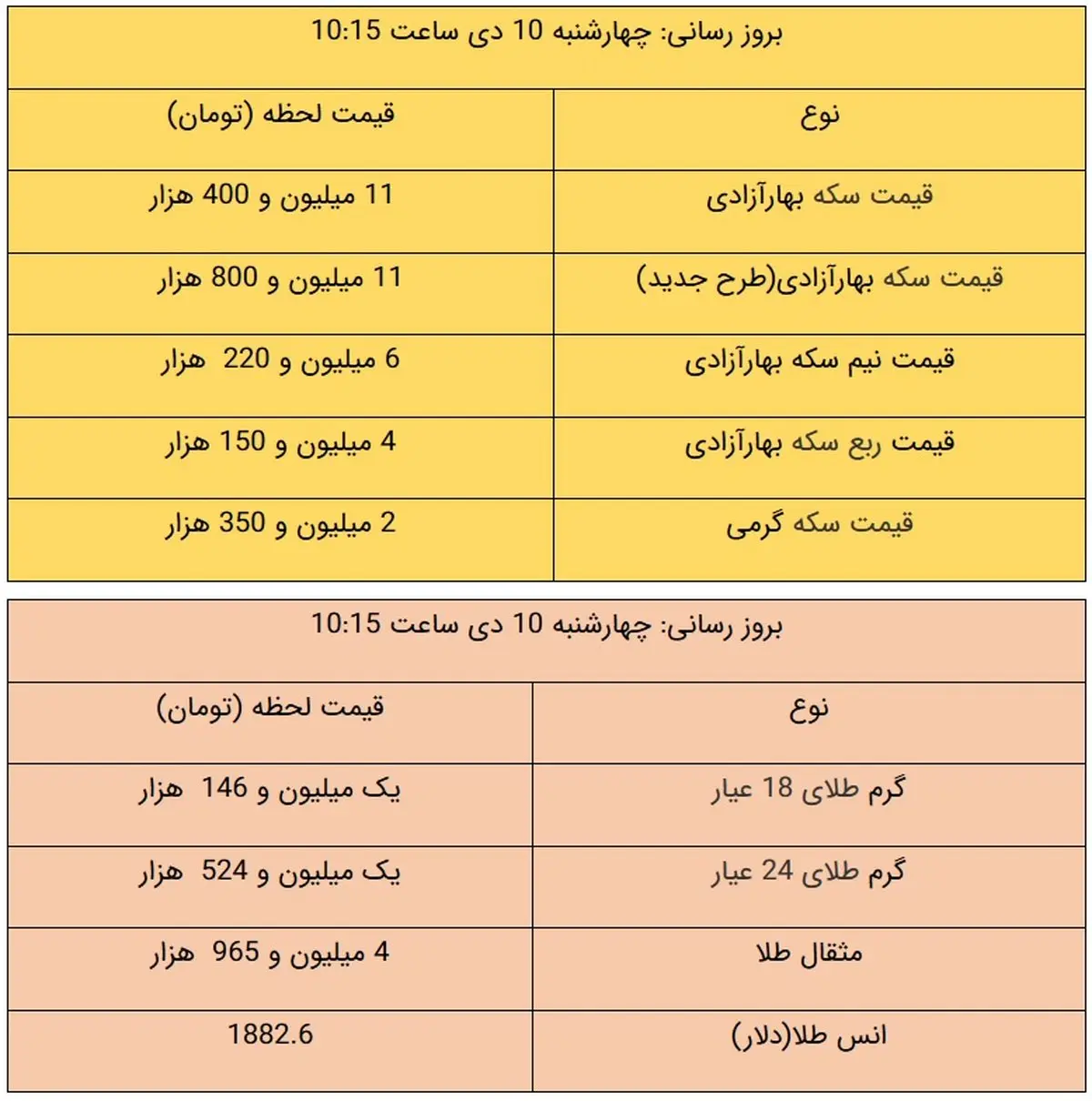قیمت طلا و قیمت سکه، امروز ۱۰ دی ۹۹ +جدول
