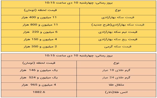 قیمت طلا و قیمت سکه، امروز ۱۰ دی ۹۹ +جدول