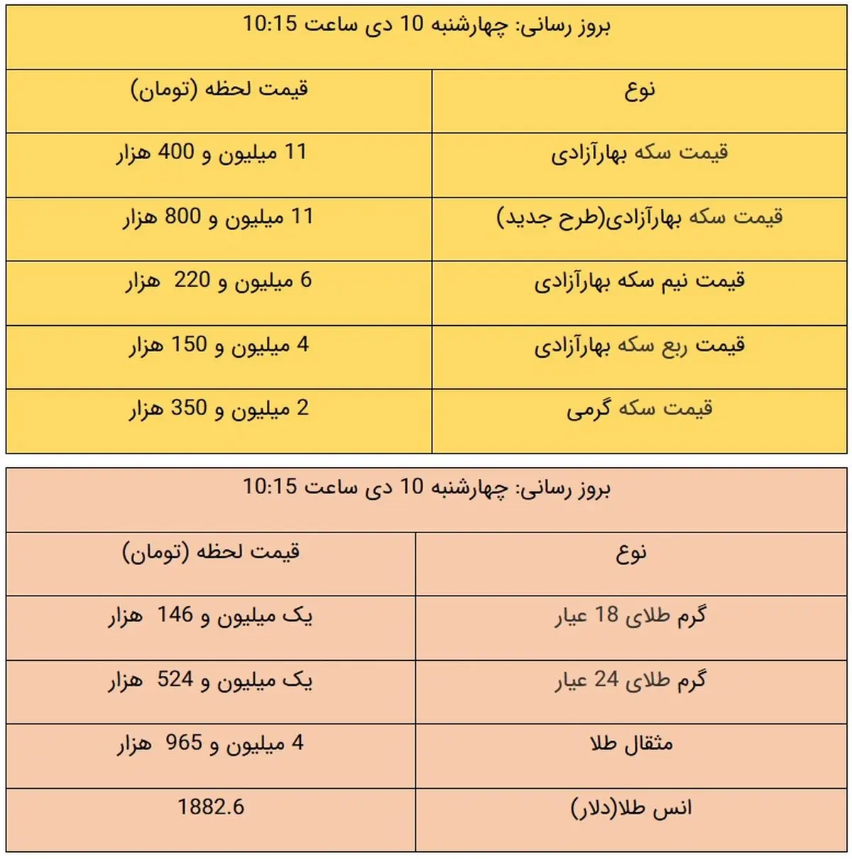 قیمت طلا و قیمت سکه، امروز ۱۰ دی ۹۹ +جدول