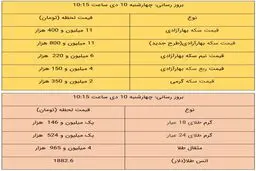 قیمت طلا و قیمت سکه، امروز ۱۰ دی ۹۹ +جدول