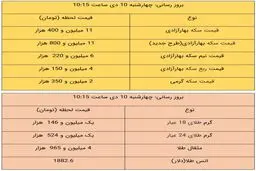 قیمت طلا و قیمت سکه، امروز ۱۰ دی ۹۹ +جدول