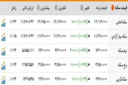 دلار قد کشید /سکه به یک میلیون و ۱۷۹هزار تومان رسید