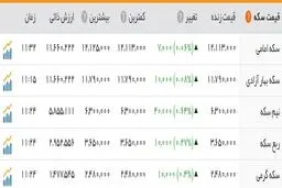 دلار قد کشید /سکه به یک میلیون و ۱۷۹هزار تومان رسید