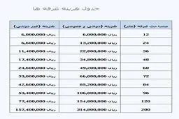 قیمت غرفه در نمایشگاه مطبوعات چند؟ + جدول