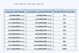 قیمت غرفه در نمایشگاه مطبوعات چند؟ + جدول