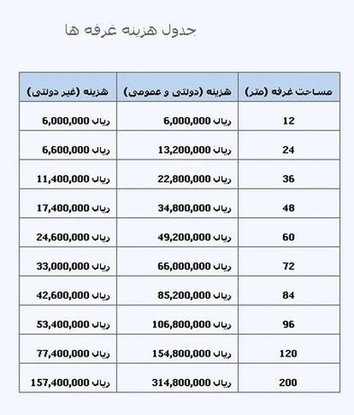قیمت غرفه در نمایشگاه مطبوعات چند؟ + جدول