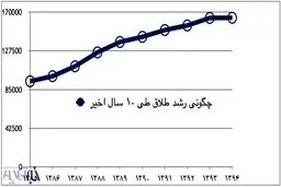 تنور طلاق را دهه شصتی ها داغ کرده اند؟