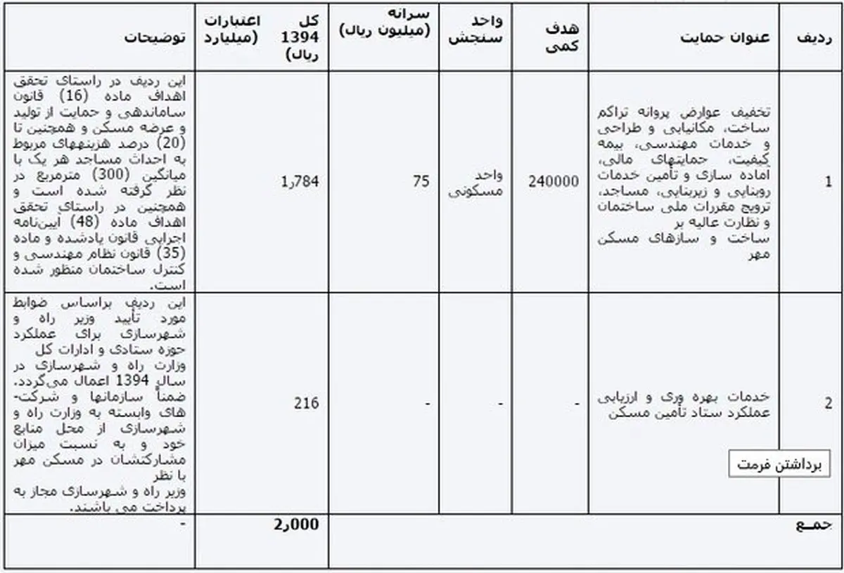 مصوبه جدید درباره مسکن مهر
