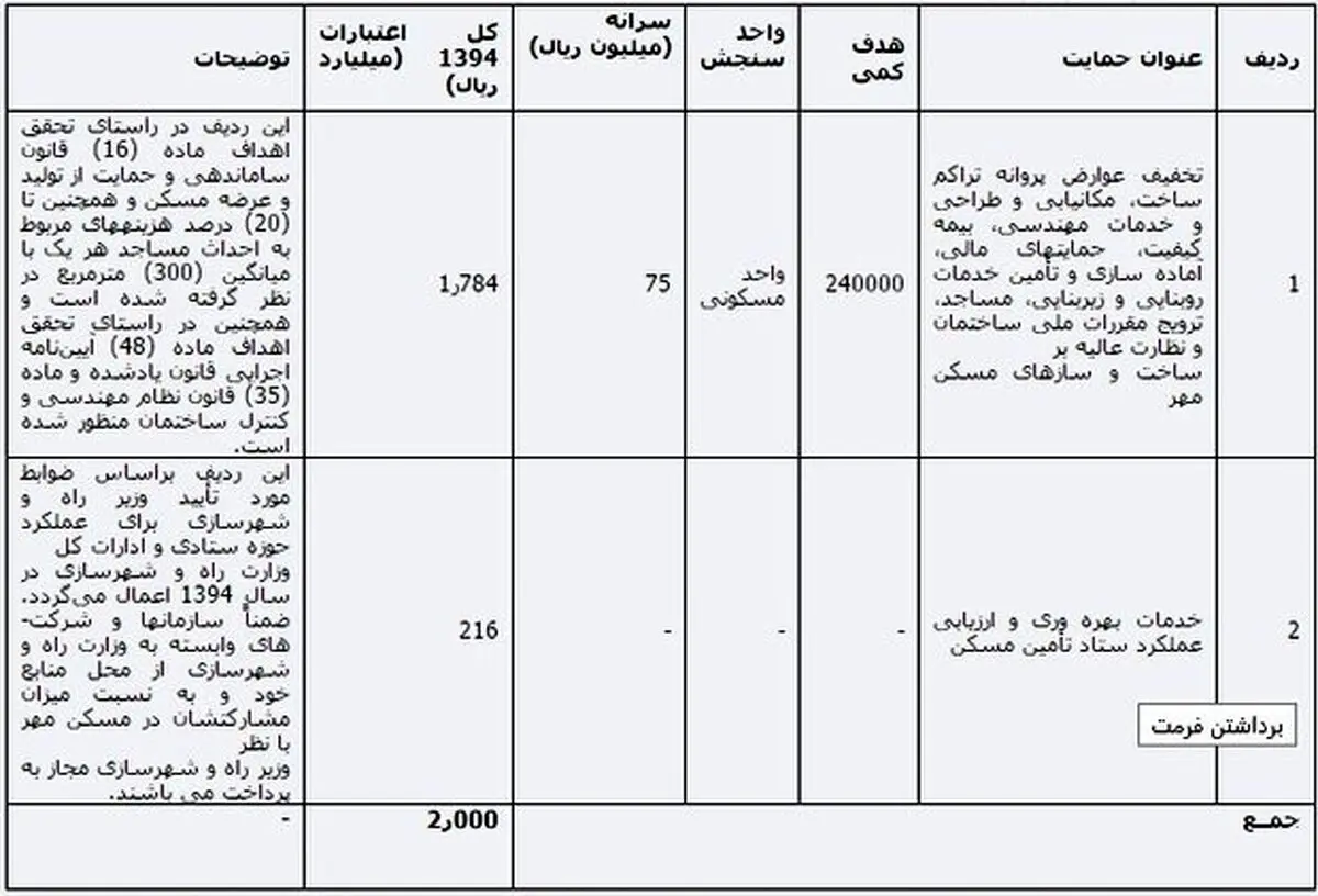 مصوبه جدید درباره مسکن مهر