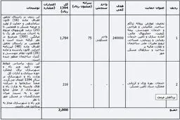 مصوبه جدید درباره مسکن مهر