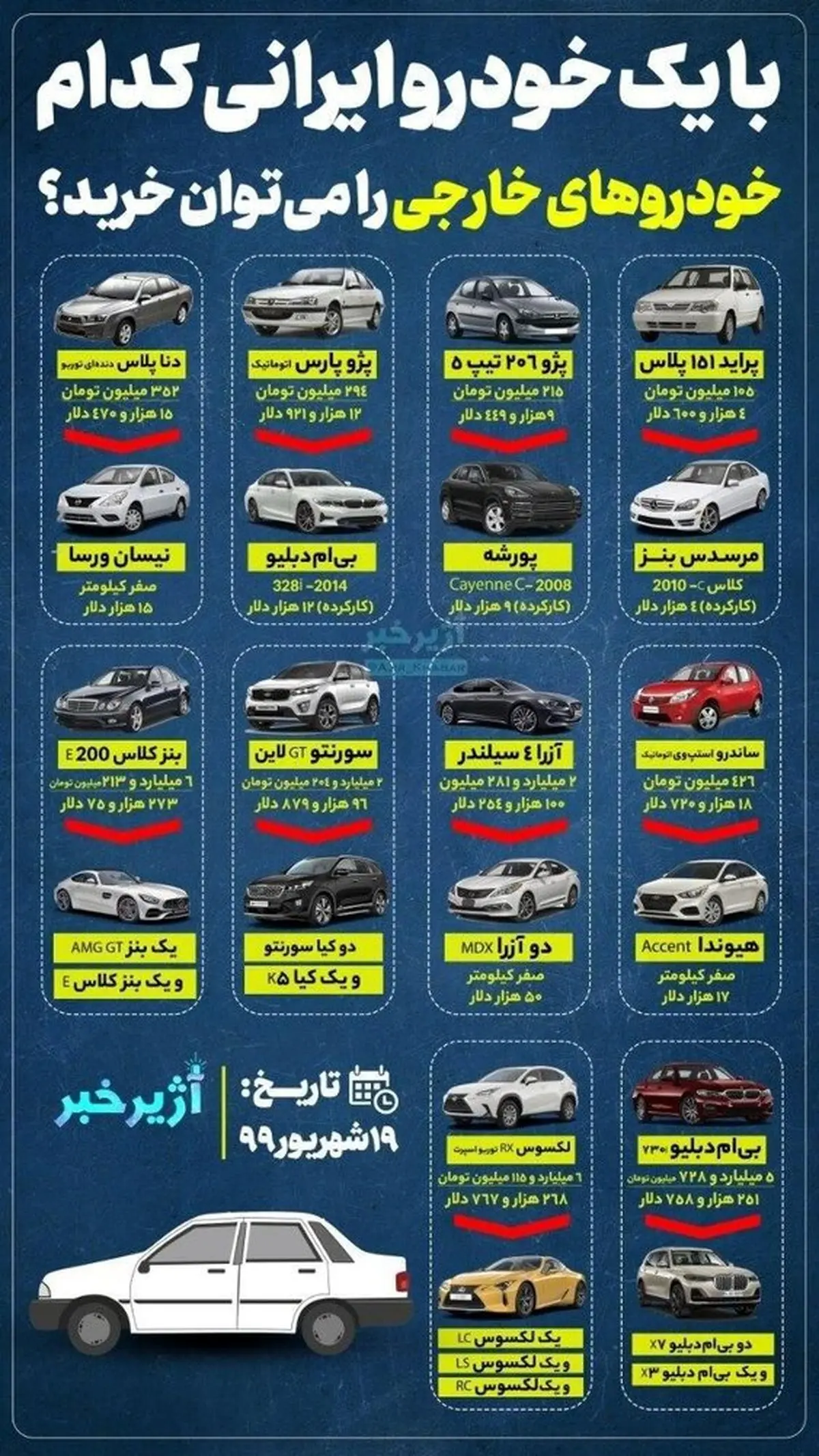 با قيمت خودروهاي داخلي كدام خودروهاي خارجي را مي توان خريد؟ + اينفوگرافي