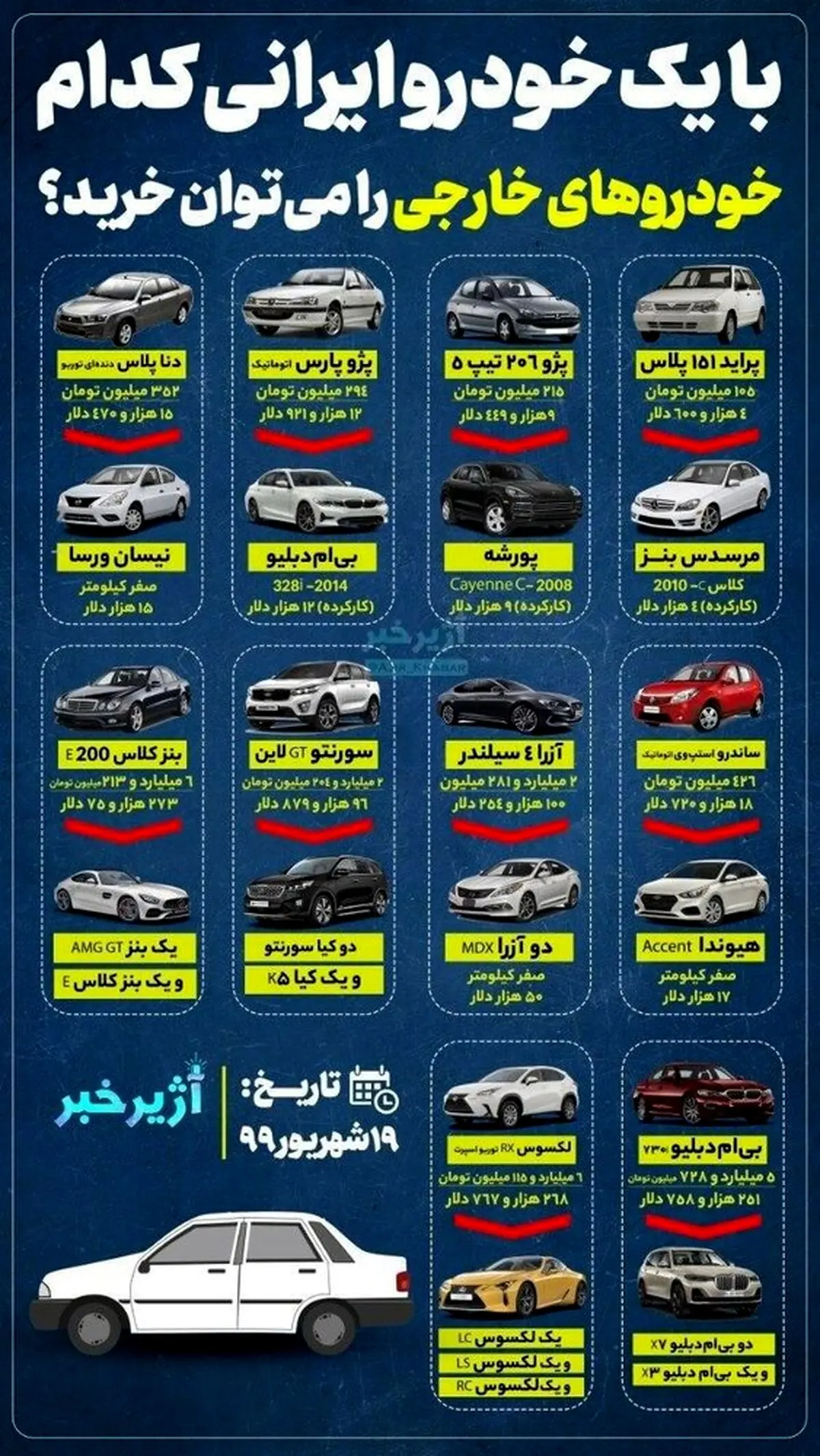 با قيمت خودروهاي داخلي كدام خودروهاي خارجي را مي توان خريد؟ + اينفوگرافي