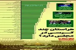 تعداد کرسی های هر استان در انتخابات مجلس