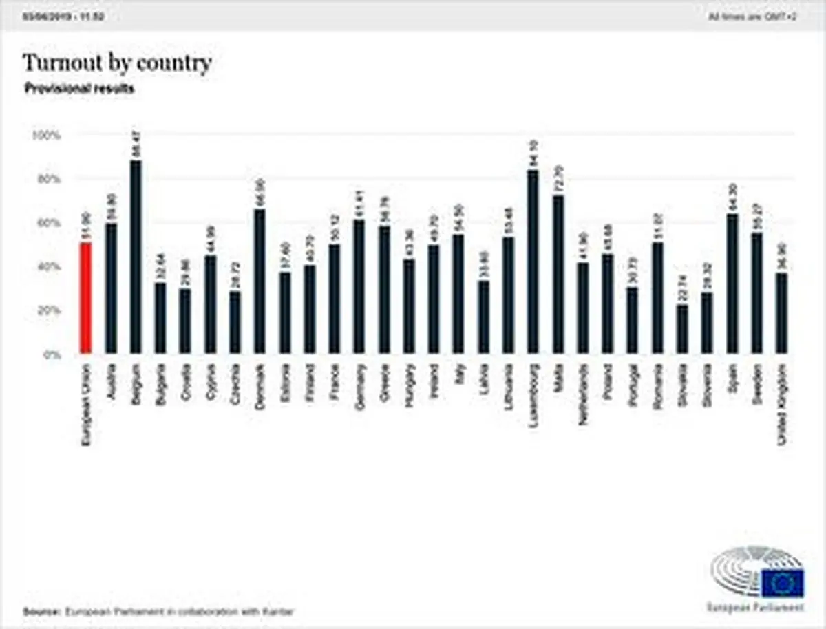 فروپاشی مثلث پاریس-لندن-برلین ؛ اتحادیه اروپا به پایان عمر خود نزدیک شده است؟
