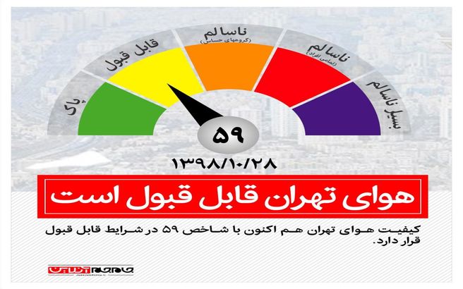 اینفوگرافی / کیفیت هوای تهران امروز 28 دی