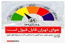 اینفوگرافی / کیفیت هوای تهران امروز 28 دی