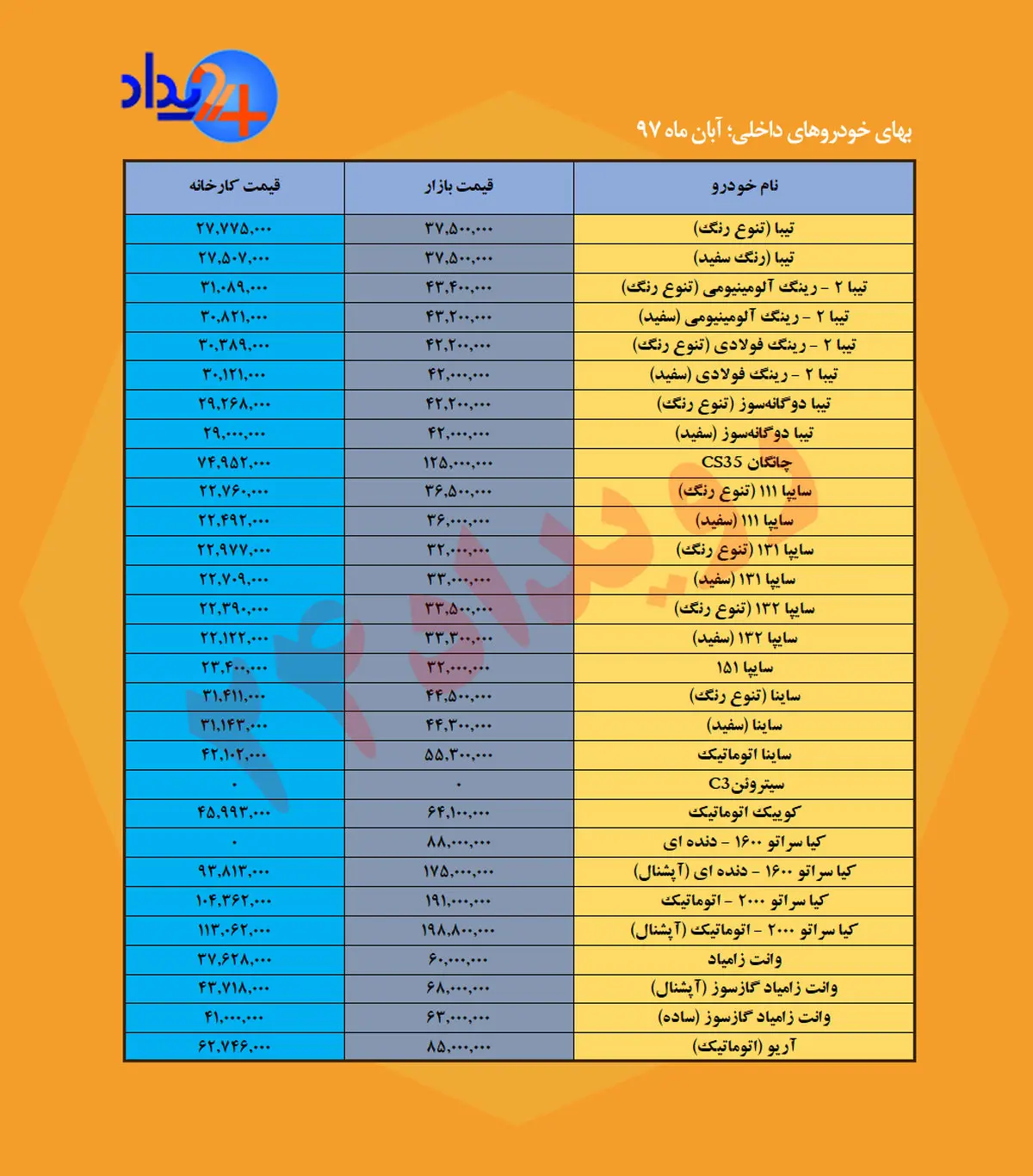 پراید ۳۴ میلیون تومانی در راه است/ تولیدکننده قطعه: اگر نرخ‌ها تغییری نکند تولید خودرو متوقف خواهد شد +جدول قیمت
