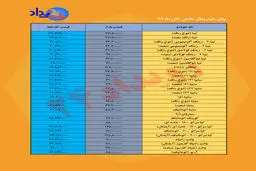 پراید ۳۴ میلیون تومانی در راه است/ تولیدکننده قطعه: اگر نرخ‌ها تغییری نکند تولید خودرو متوقف خواهد شد +جدول قیمت
