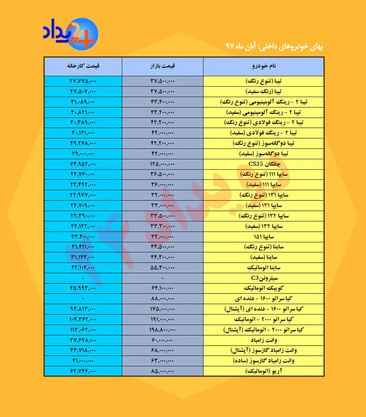 پراید ۳۴ میلیون تومانی در راه است/ تولیدکننده قطعه: اگر نرخ‌ها تغییری نکند تولید خودرو متوقف خواهد شد +جدول قیمت