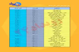 پراید ۳۴ میلیون تومانی در راه است/ تولیدکننده قطعه: اگر نرخ‌ها تغییری نکند تولید خودرو متوقف خواهد شد +جدول قیمت